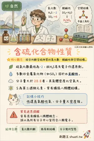 AI 記憶小卡