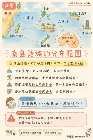 AI 記憶小卡