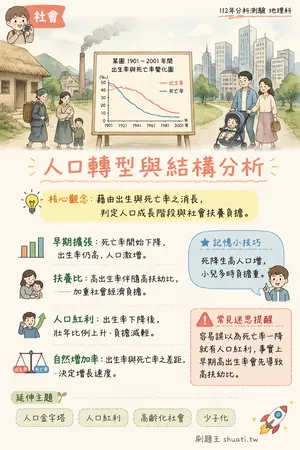 AI 記憶小卡