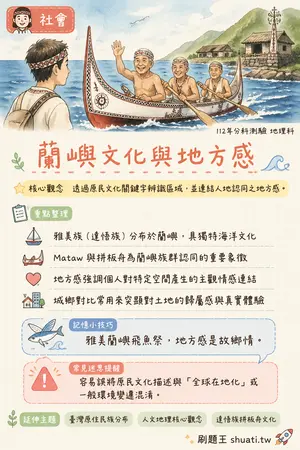 AI 記憶小卡