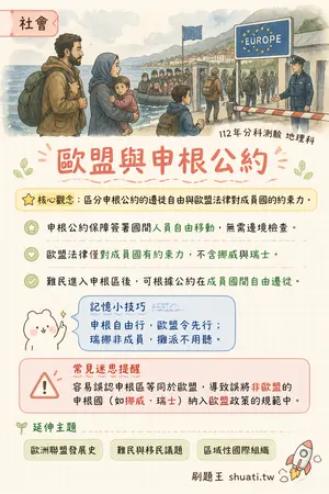 AI 記憶小卡