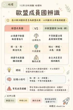 AI 記憶小卡