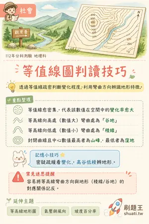 AI 記憶小卡