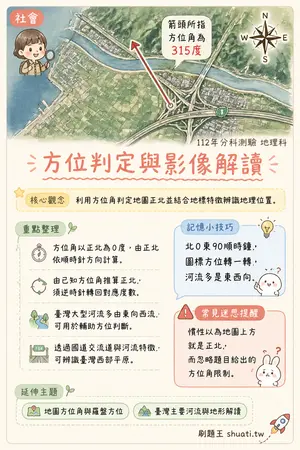 AI 記憶小卡