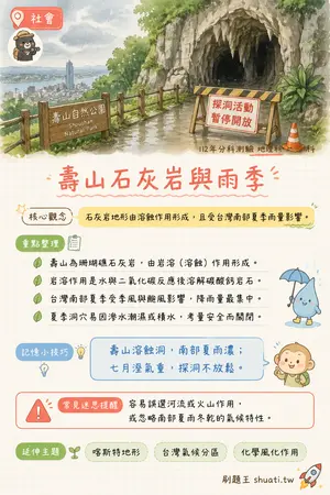AI 記憶小卡