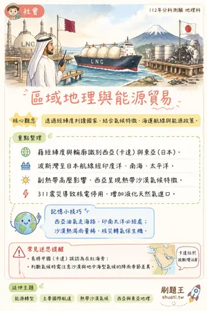 AI 記憶小卡