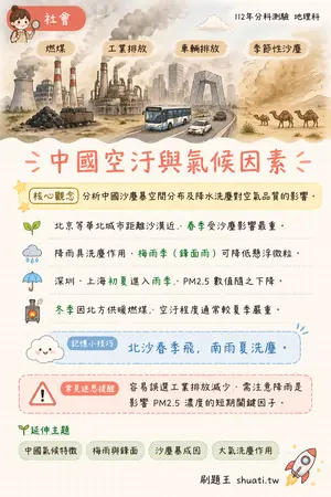 AI 記憶小卡