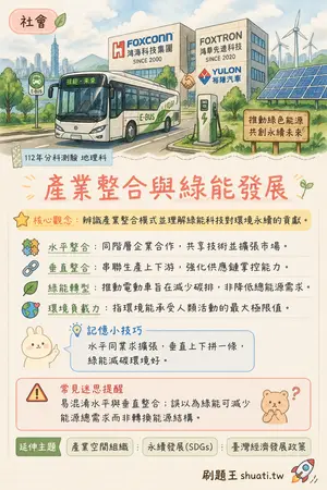AI 記憶小卡