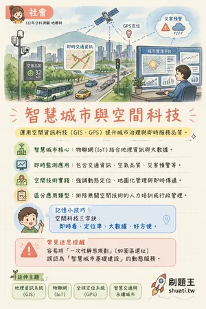 AI 記憶小卡