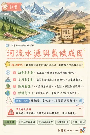 AI 記憶小卡