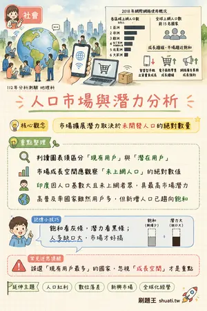 AI 記憶小卡