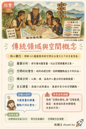 AI 記憶小卡