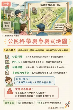 AI 記憶小卡