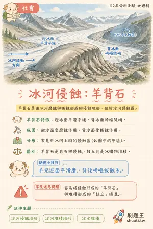 AI 記憶小卡