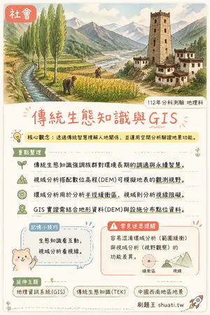 AI 記憶小卡