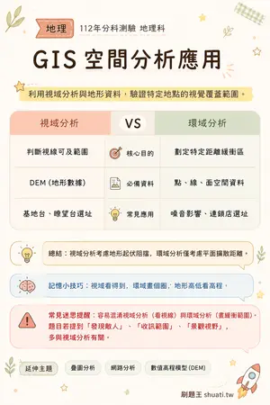 AI 記憶小卡