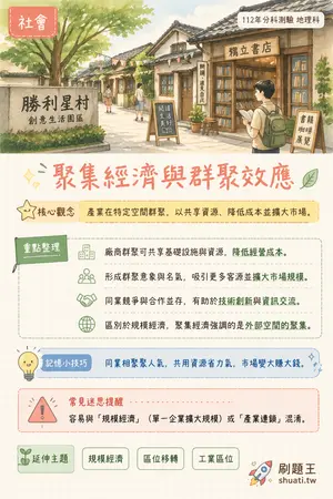 AI 記憶小卡
