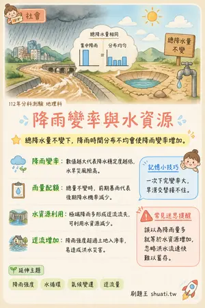 AI 記憶小卡