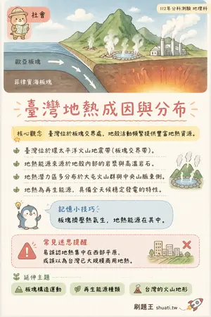 AI 記憶小卡