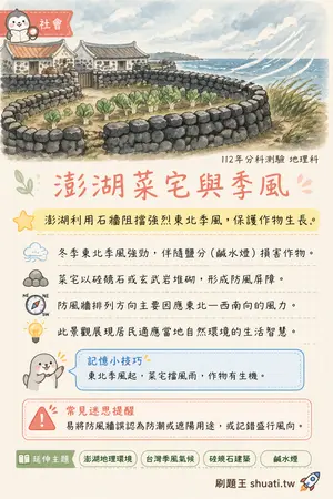 AI 記憶小卡