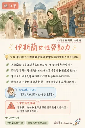 AI 記憶小卡