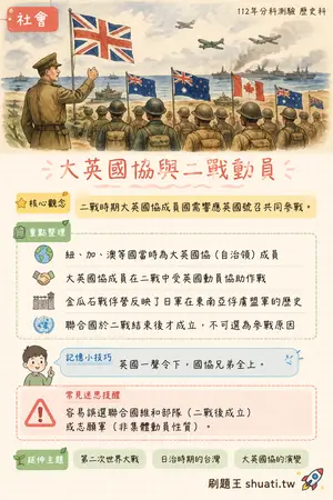 AI 記憶小卡