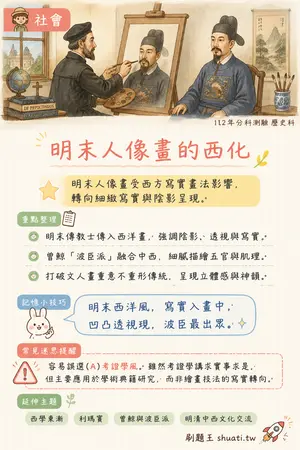 AI 記憶小卡