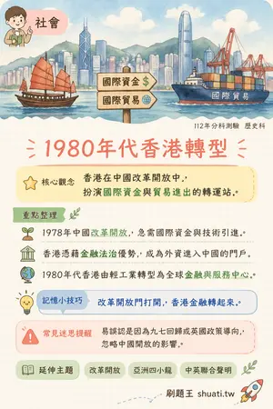 AI 記憶小卡