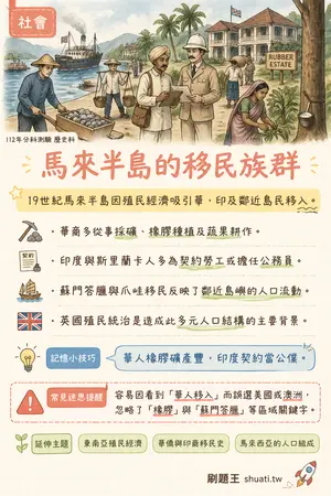 AI 記憶小卡