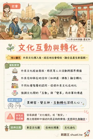 AI 記憶小卡