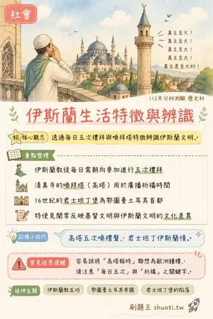 AI 記憶小卡