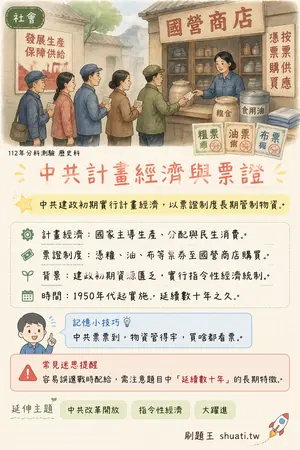 AI 記憶小卡