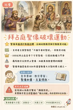 AI 記憶小卡