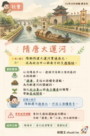 AI 記憶小卡