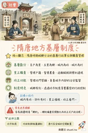 AI 記憶小卡