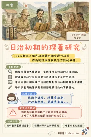AI 記憶小卡