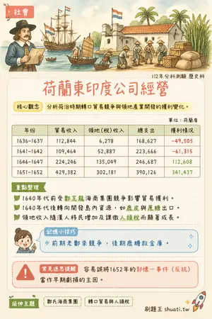 AI 記憶小卡