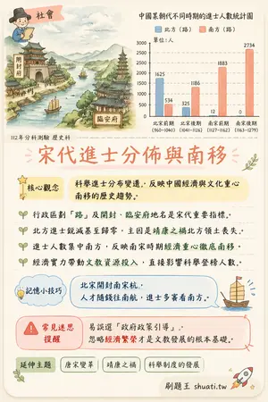 AI 記憶小卡