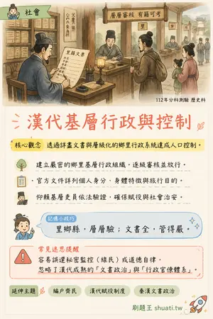 AI 記憶小卡