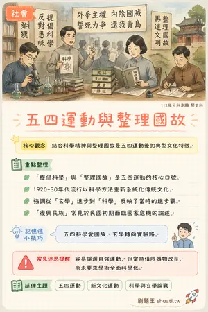 AI 記憶小卡