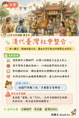 AI 記憶小卡