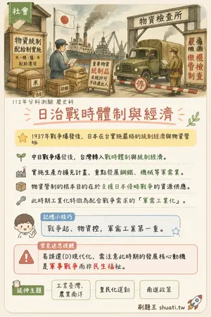 AI 記憶小卡