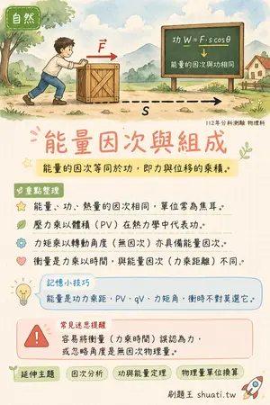 AI 記憶小卡