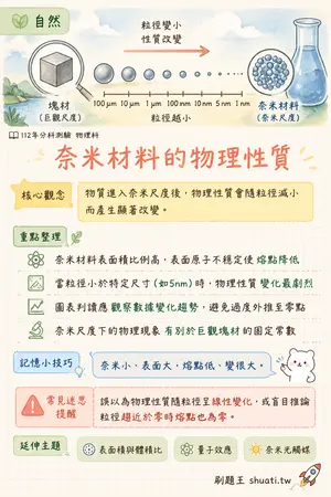 AI 記憶小卡