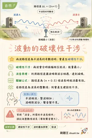 AI 記憶小卡