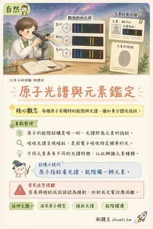 AI 記憶小卡