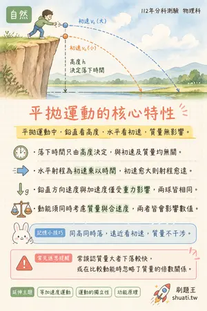 AI 記憶小卡