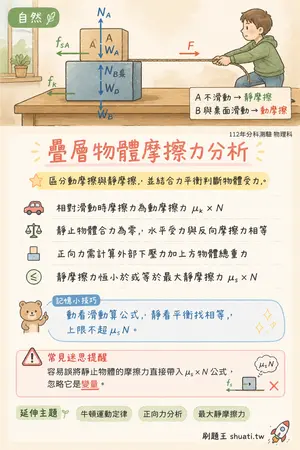 AI 記憶小卡