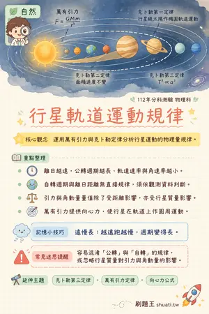 AI 記憶小卡