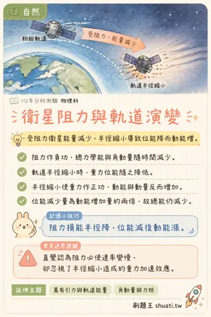 AI 記憶小卡